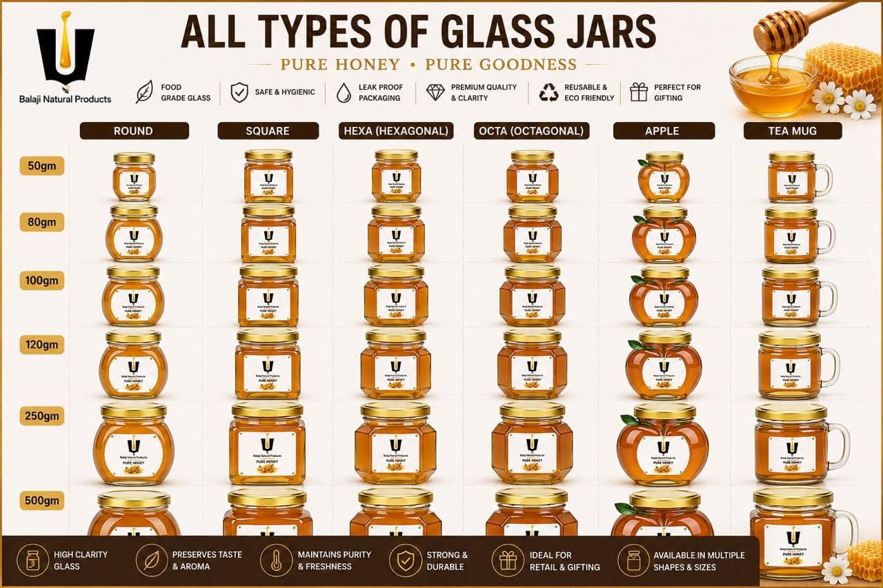 Chart of Balaji glass honey jars in round, square, hexagonal, octagonal, apple, and tea-mug shapes