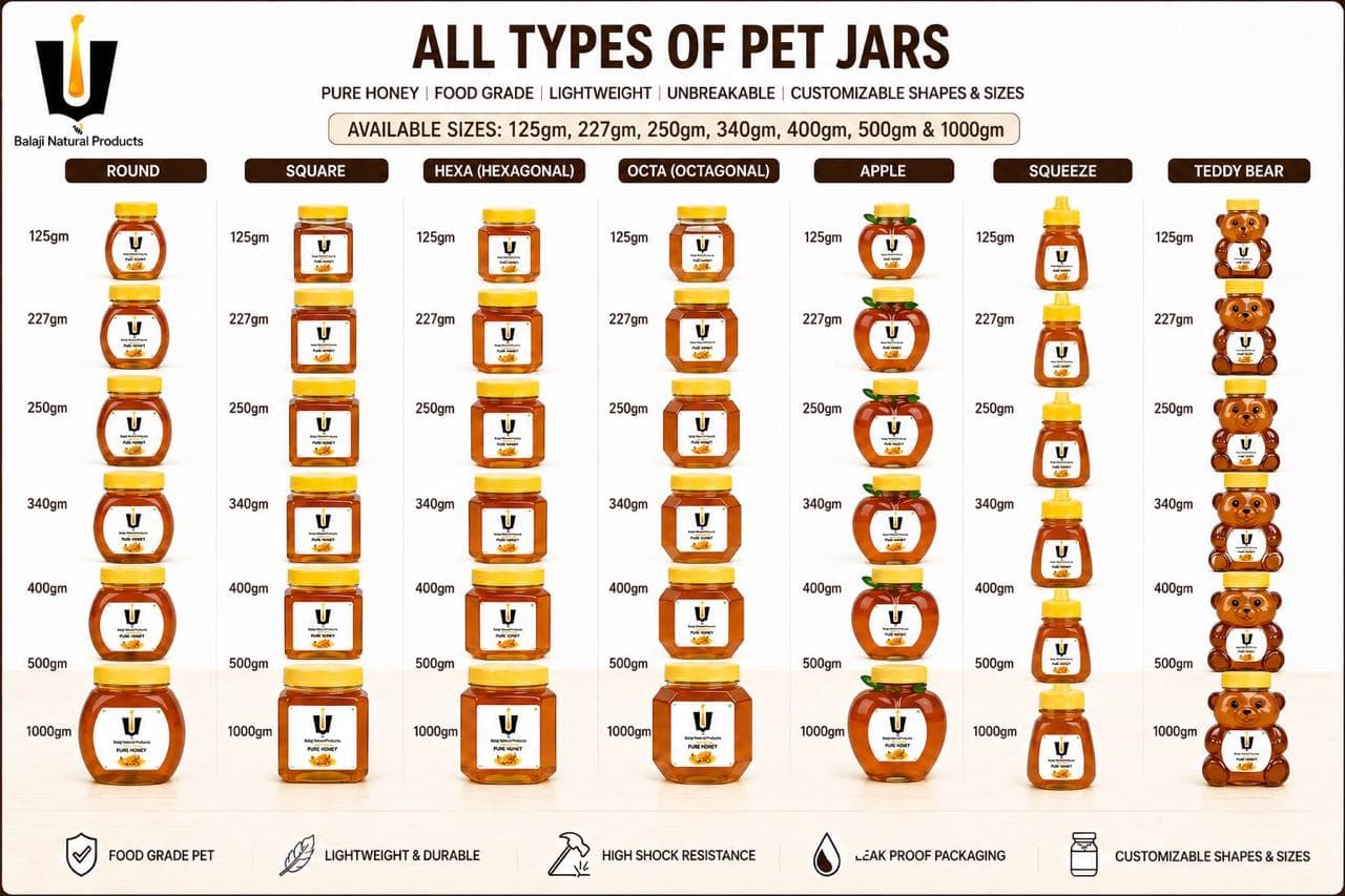 Chart of Balaji PET honey jars including squeeze and teddy-bear shapes